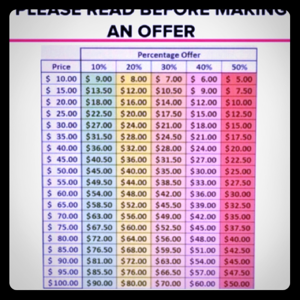Before you make a offer